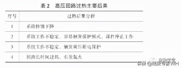 電動汽車預防高壓回路熱點問題策略分析 電動汽車預防高壓回路熱點問題策略分析