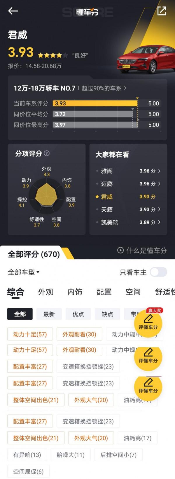 20萬以內最能打的運動型B級車，別克君威實力如何？