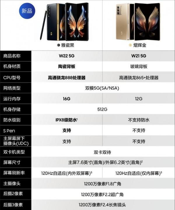 盤點一下市面上五部比較流行的摺疊屏手機 盤點一下市面上五部比較流行的摺疊屏手機