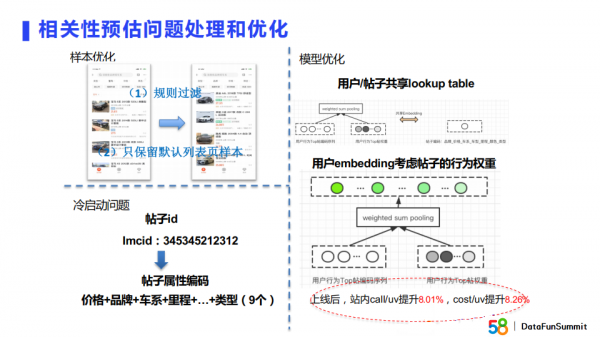 蘇永浩：Embedding技術在商業搜尋與推薦場景的實踐