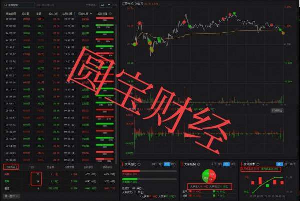 江特電機資料分析:千淘萬漉雖辛苦,吹盡狂沙始到金 江特電機資料分析:千淘萬漉雖辛苦,吹盡狂沙始到金