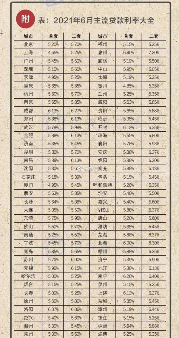 市場趨勢┃二手房停貸會便宜誰？它是否會長期存在？