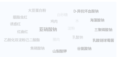 減脂篇——哪些肉最好不要吃 減脂篇——哪些肉最好不要吃