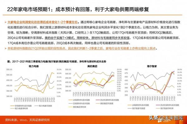 家電行業2022年投資策略：尋求業績增長方向
