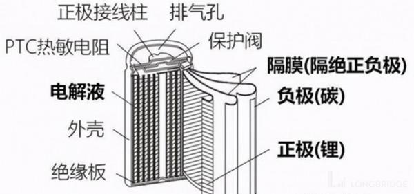 電池材料（上）：格局開啟，如何挑選長跑王？