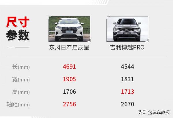 都是年輕前衛的好車 這兩款10-15萬級SUV誰更香？