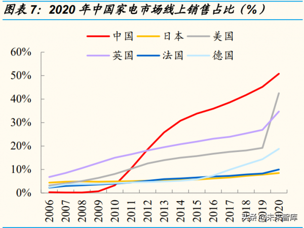 家電行業專題報告：千帆競渡，如何把握新興家電賽道機會？