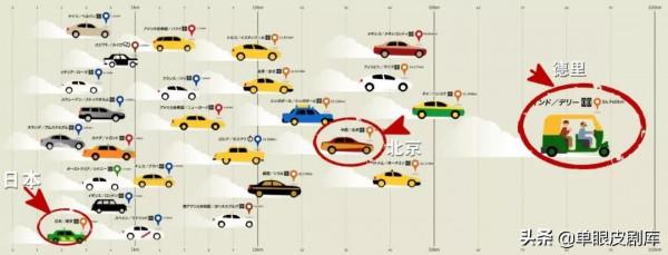 揭秘多年困惑!為何日劇總愛跑? 揭秘多年困惑!為何日劇總愛跑?