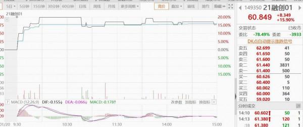 罕見！LRP首次下調，房貸利率將迎全面下調，房地產市場怎麼走？
