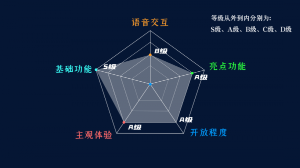 搞機實驗室 | 體驗比亞迪DiLink4.0,這是最實用的智慧車機? 搞機實驗室 | 體驗比亞迪DiLink4.0,這是最實用的智慧車機?