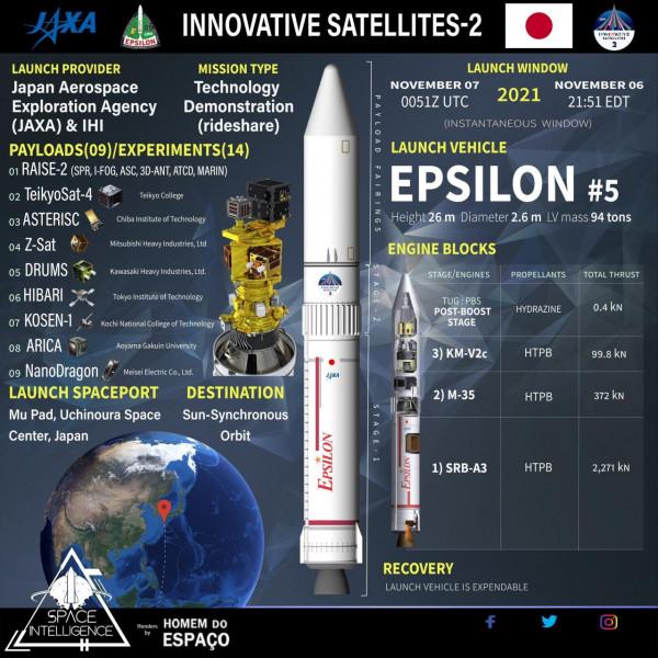 一箭9星，日本成功發射固體火箭！這個技術距離洲際導彈一步之遙