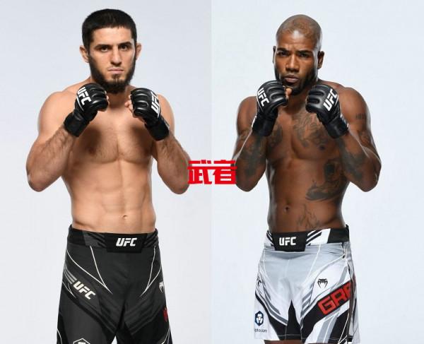 2月27日UFC：大流士退賽，鮑比&CenterDot;格林或將替補迎戰馬哈切夫