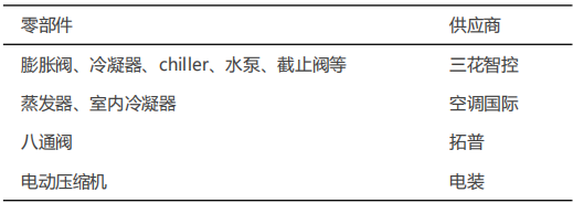 典型新能源汽車熱管理系統方案分析
