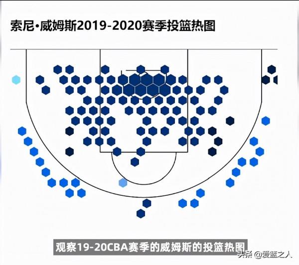 CBA廣東隊高效進攻背後折射出杜鋒指導的戰術理念