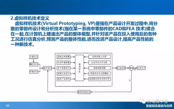 166頁PPT搞懂智慧製造數字化基礎