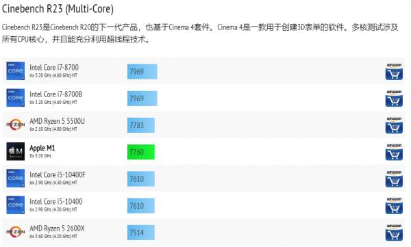 2021年中一萬元內1kg以下超輕薄筆記本選購指南
