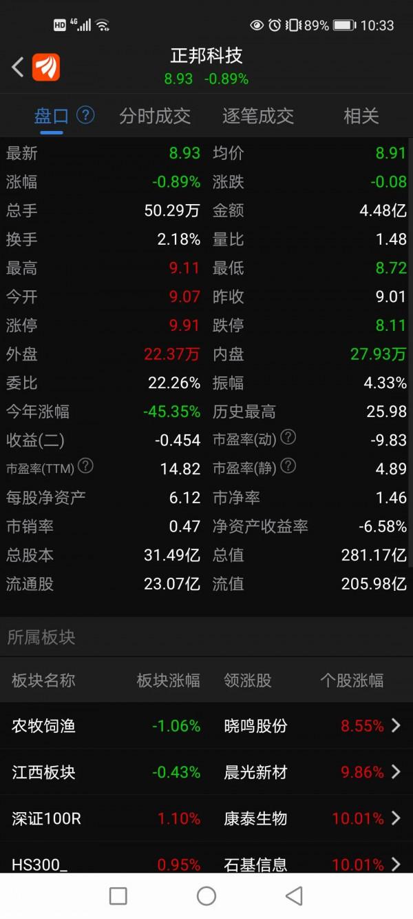 養豬行業龍頭!正邦科技!可以抄底嗎? 養豬行業龍頭!正邦科技!可以抄底嗎?