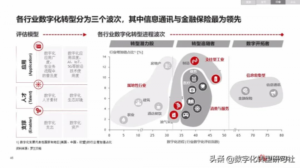 華為數字化轉型從戰略到執行6個角度4個層次4個階段（102頁PPT）