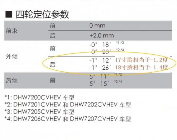 雅閣和英仕派的後輪,外傾角調多少合適? 雅閣和英仕派的後輪,外傾角調多少合適?