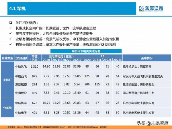 軍工行業研究及2022年投資策略：重點關注五大領域投資機會