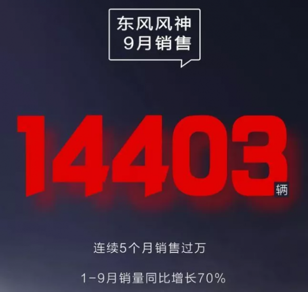 9月最新銷量:林肯、上汽等重新整理紀錄,新勢力受“缺芯”影響? 9月最新銷量:林肯、上汽等重新整理紀錄,新勢力受“缺芯”影響?