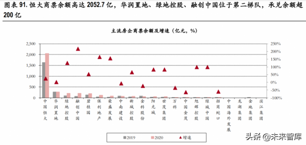 房地產行業深度研究:五問房地產行業 房地產行業深度研究:五問房地產行業