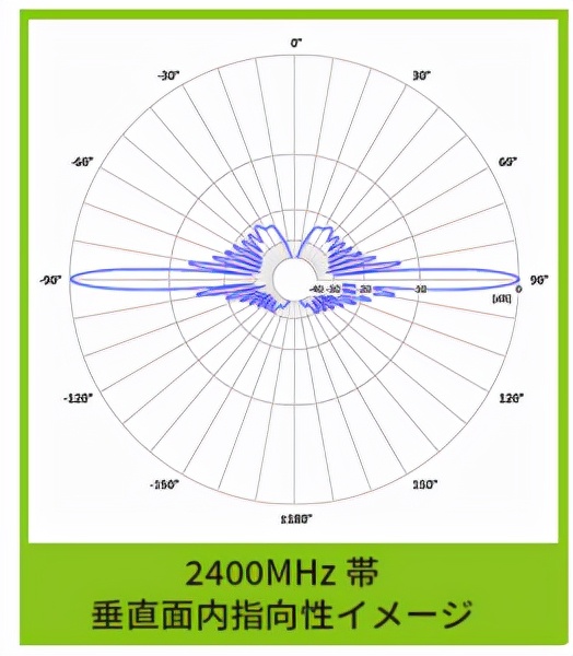 為戶外遠距離通訊設計，輕鬆接收航拍無人機影片訊號雙頻天線釋出