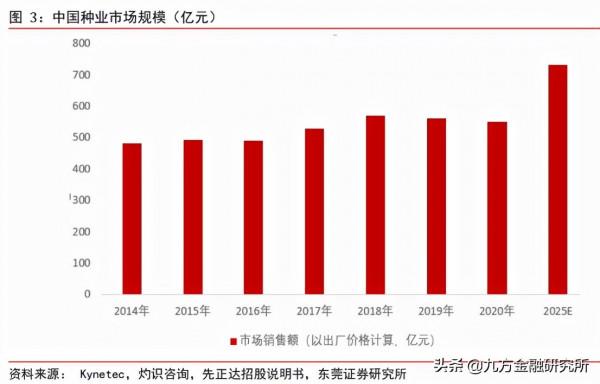 農業的“晶片”!轉基因技術未來可期 農業的“晶片”!轉基因技術未來可期