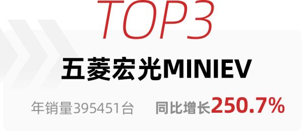 2021年轎車總銷量出爐：軒逸衛冕第一，宏光MINIEV同比增長250.7%