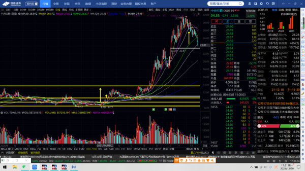 美錦能源，藍色游標，五礦稀土，華中數控，恆信東方，科力遠