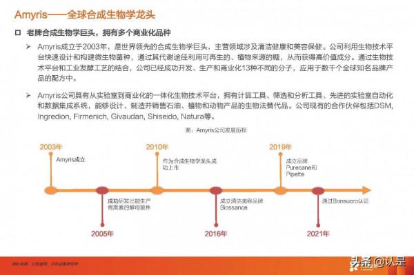 合成生物學產業研究：未來已來，開啟“造物”時代