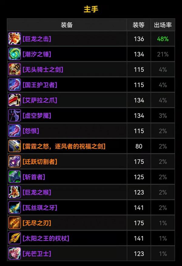 魔獸TBC：橙弓蛋刀保質期分析，和風劍沒法比，WLK開放三天就放棄