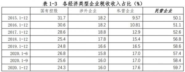 司馬南為什麼對民營經濟如此狠毒？