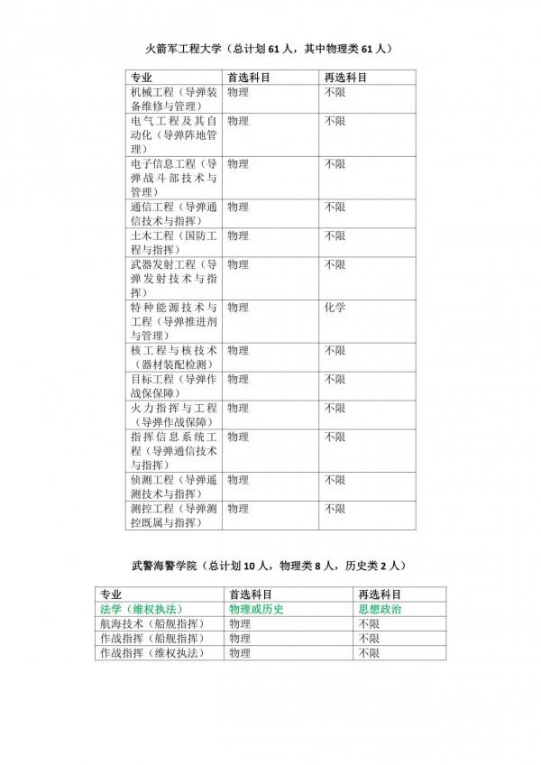 高考想報考軍校，到底用不用選政治？本文告訴你答案，抓緊收藏