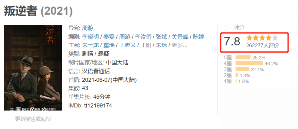 2021年十大熱播劇：《掃黑》口碑資料雙贏，《司藤》小成本逆襲