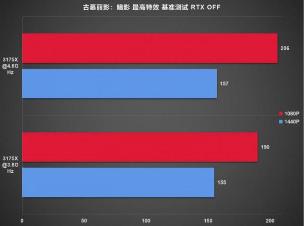 如今無人問津的旗艦平臺初玩-3175X裝機測試分享「上集」