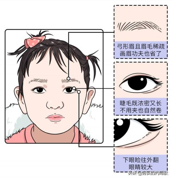 臨床基本功:一眼診病 臨床基本功:一眼診病