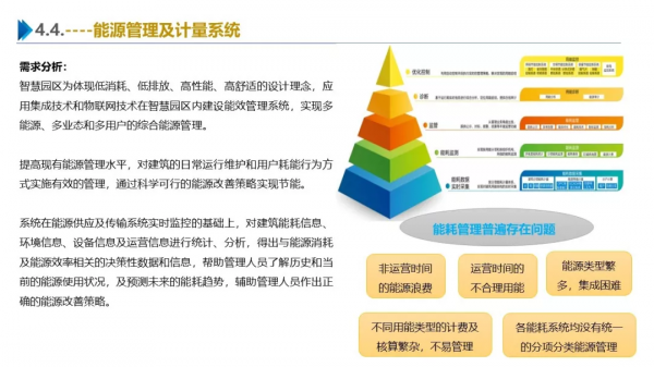 一份最新智慧園區整體解決方案 一份最新智慧園區整體解決方案