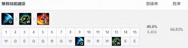 11.24韓服T1級野區三巨頭！刺客男刀強勢崛起