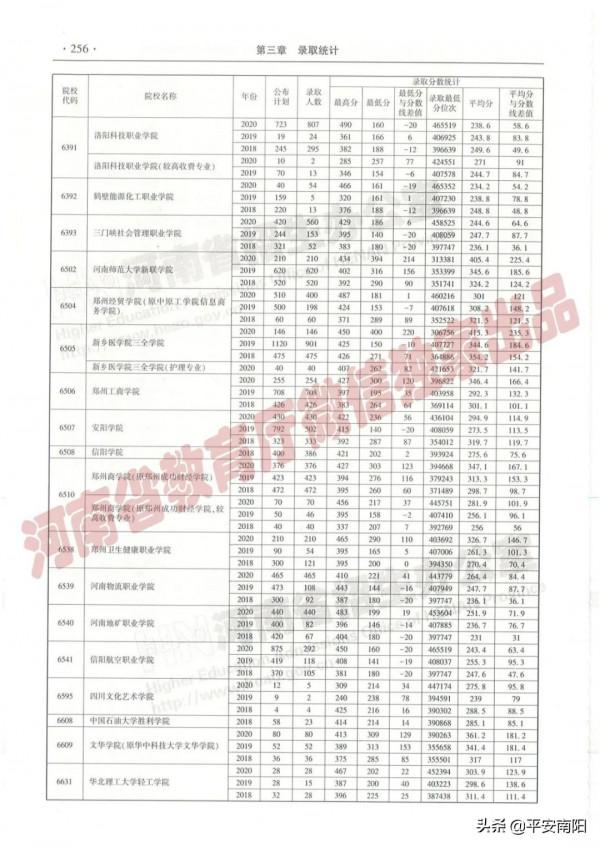 過專科線考生報志願必備：近三年在豫招生高職高專院校（理科）錄取情況統計表來啦！