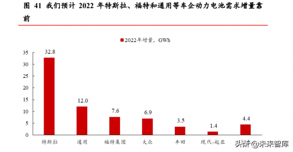 新能源汽車行業2022年投資策略:從全面開花到聚焦結構亮點 新能源汽車行業2022年投資策略:從全面開花到聚焦結構亮點