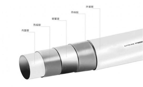民生調查：2020-2021浙江口碑好管材排行榜