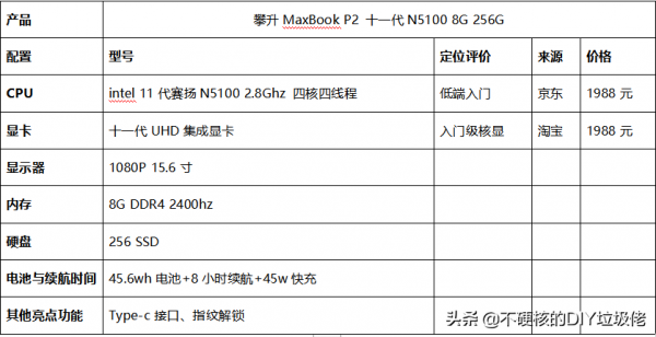 2021年10月高性價比膝上型電腦選購指南（3000元下商務本系列）