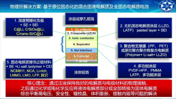 下一代動力電池發力點:低鈷、固態 下一代動力電池發力點:低鈷、固態