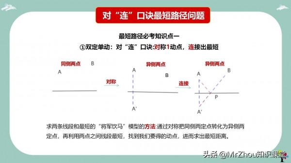 初中數學幾何核心考點就是“將軍飲馬”解題模型和口訣!務必掌握 初中數學幾何核心考點就是“將軍飲馬”解題模型和口訣!務必掌握