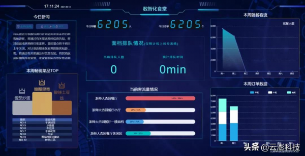 浙江師範大學杏園數智化餐廳,來了 浙江師範大學杏園數智化餐廳,來了