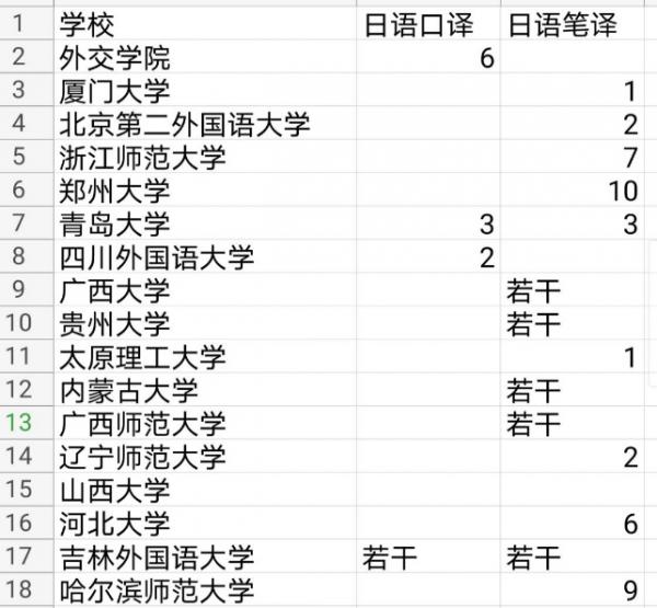 二戰廣東外語外貿大學考生調劑浙江師範大學心路歷程