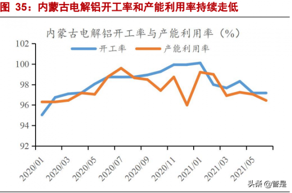 南山鋁業深度解析:中國+新能源車+汽車鋁板,三重因子疊加 南山鋁業深度解析:中國+新能源車+汽車鋁板,三重因子疊加