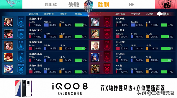 K甲資格賽快訊：HH零封崑山SC，笙生狄仁傑超強意識單殺