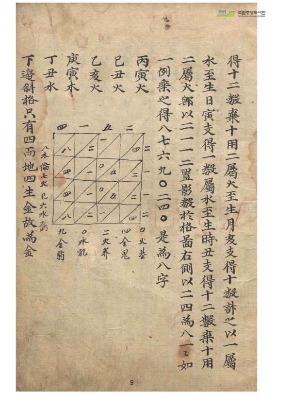 占卜類滌器遺訣